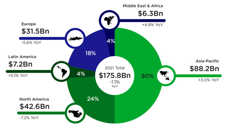 gaming influencer marketing - gaming revenue 2021