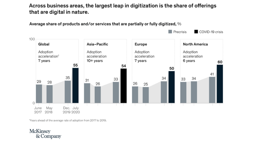 Best-selling-book-genres-for-2021---McKinsey-Global-Survey