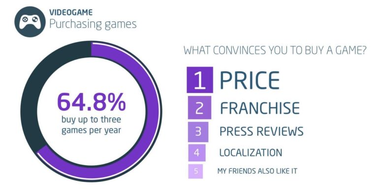Brazilian market localization - reasons to buy game