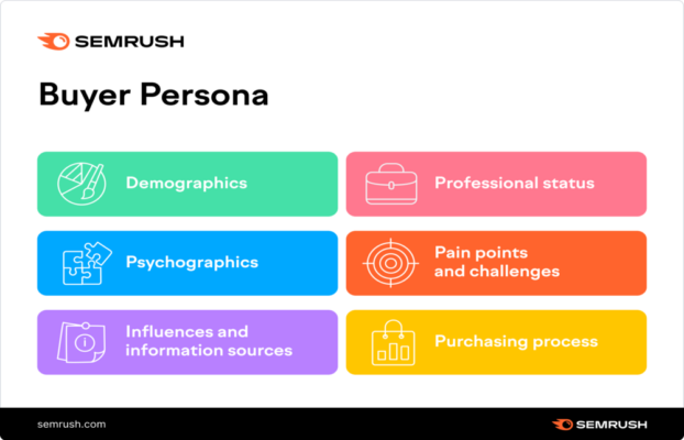 buyer persona - elements 