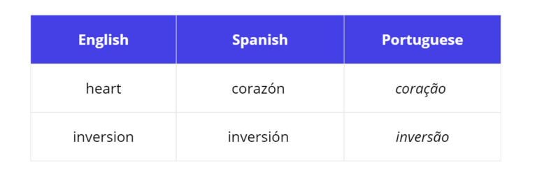 In English, compared to Spanish, what is the difference between