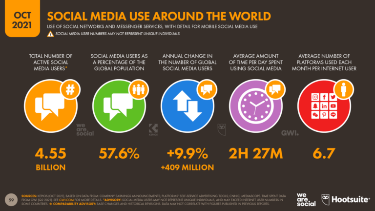 game-advertising-social-media-users