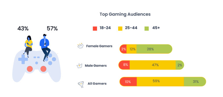 Indian market - Indian gamer profile