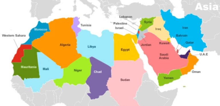MENA market - countries