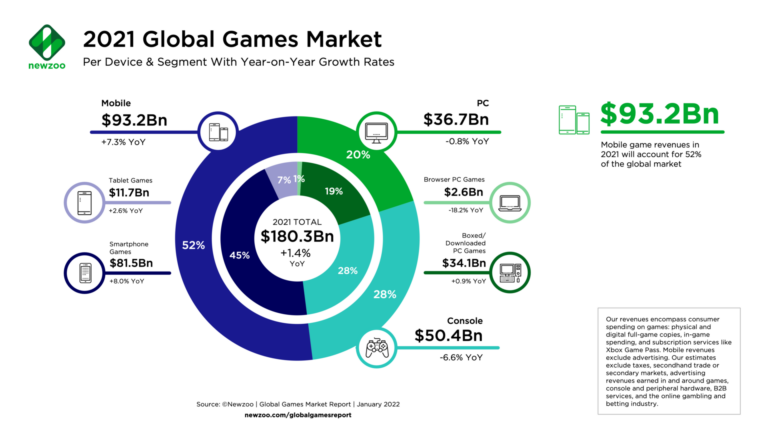 Brazilian market localization - 2021 global games market