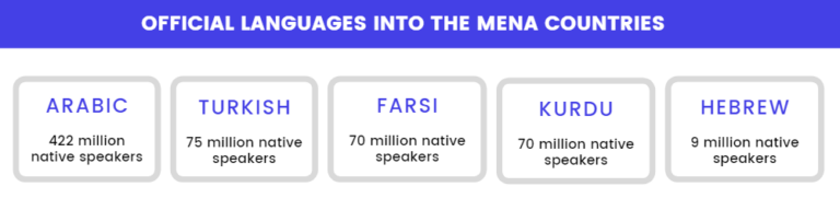 MENA market - languages