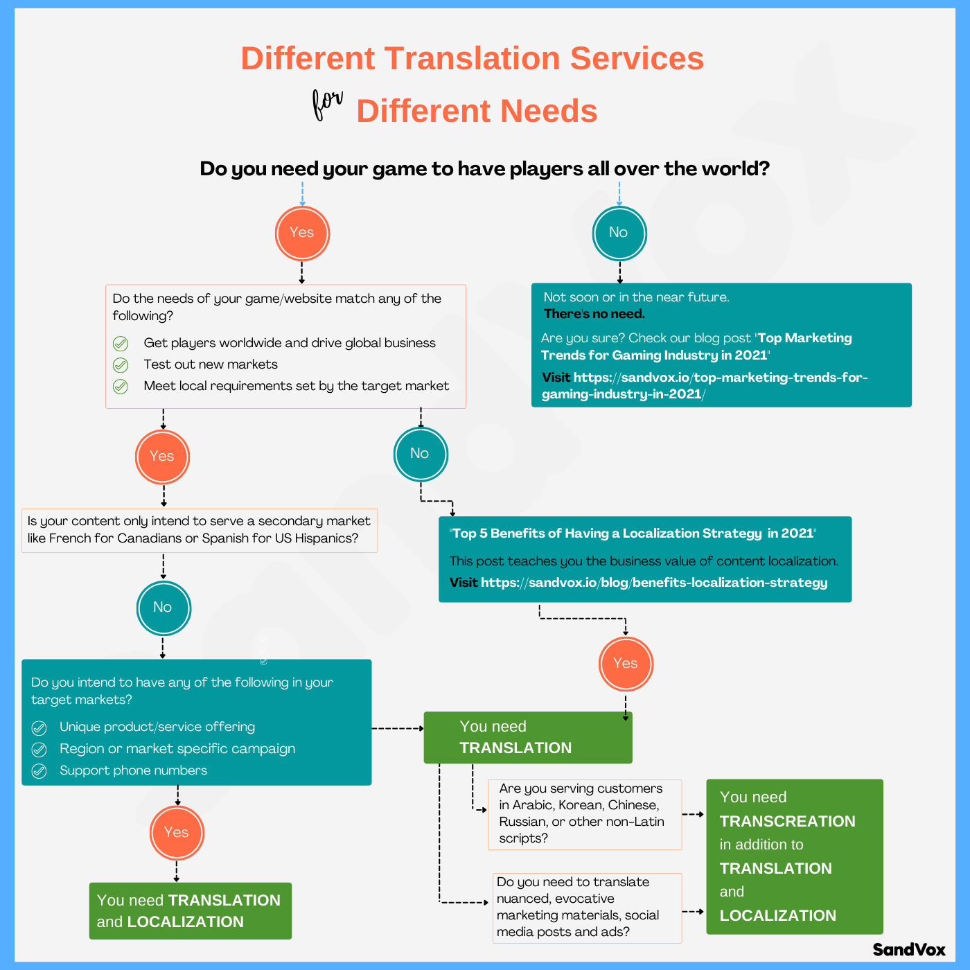 translation-localization-transcreation