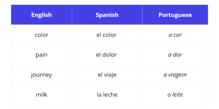 Spanish vs. Portuguese - pronouns