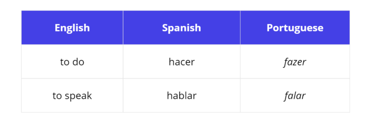 Spanish vs Catalan: Crucial Similarities And Differences