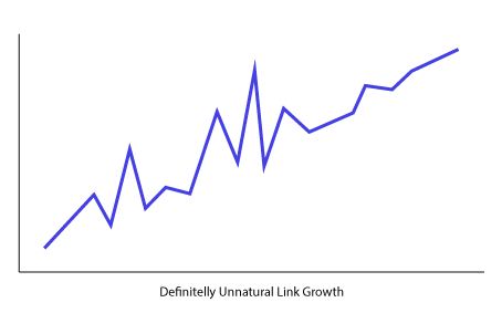 SEO plan - maybe natural link growth