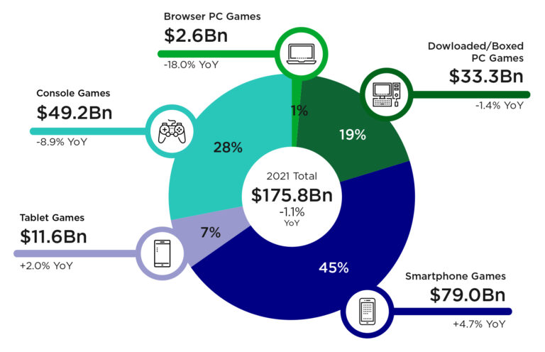 App store optimization - mobile gaming market