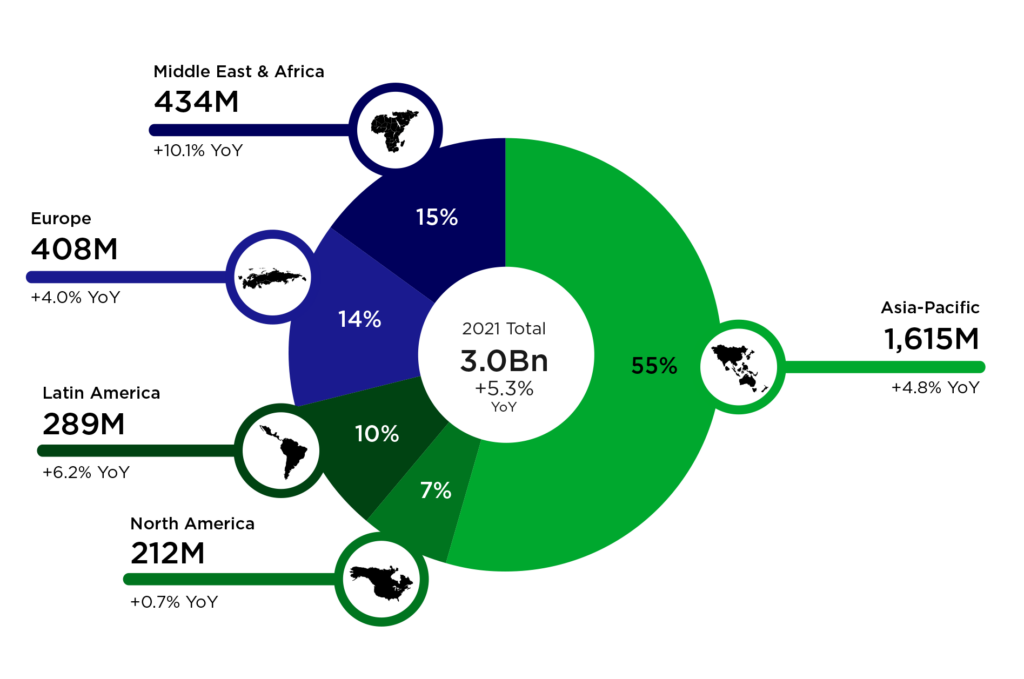 Online Gaming: Social Media vs Google Play