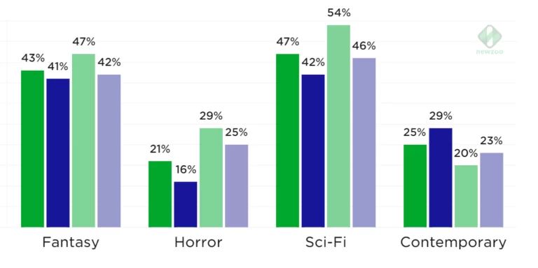 Brazilian market - game genres