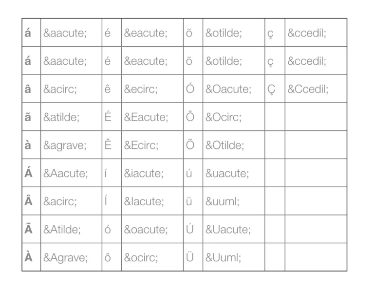Brazilian market - special characters