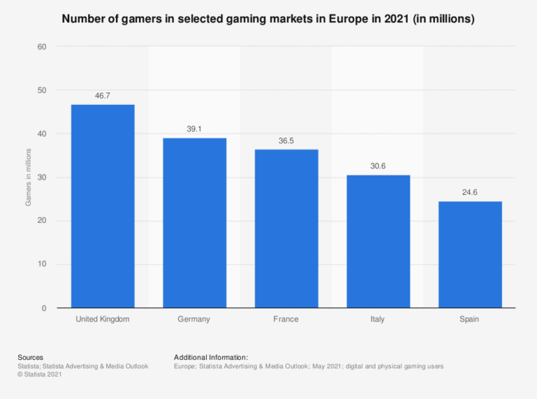 SandVox - Over half of the French population considers themselves as gamers