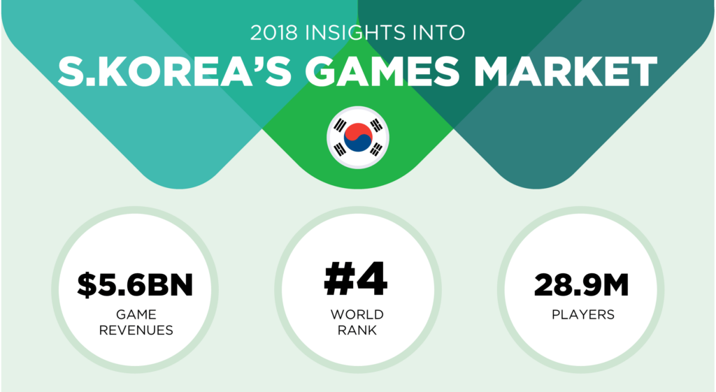 korean game localization - audience overview