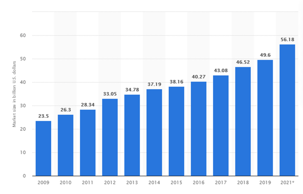 machine translation - translation market size