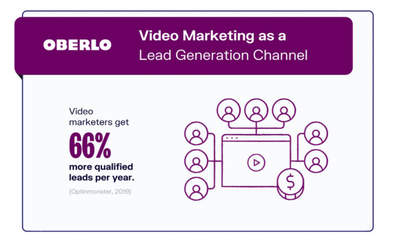 promo video - lead generation channels