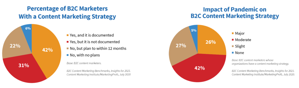 Promote-your-game-social-media-content -report 