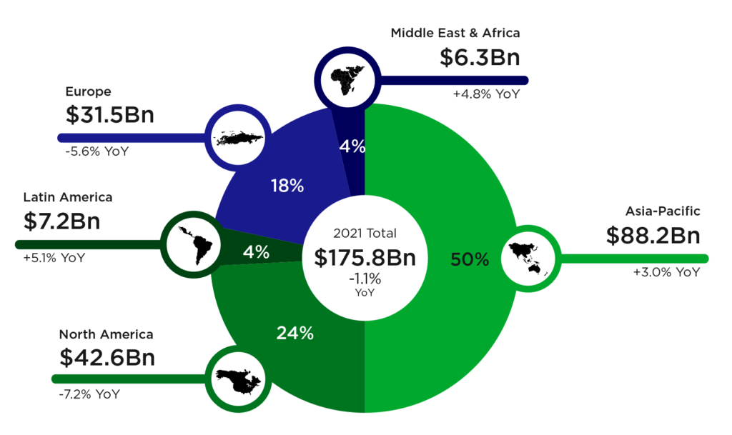 top languages for game localization - revenue 2021