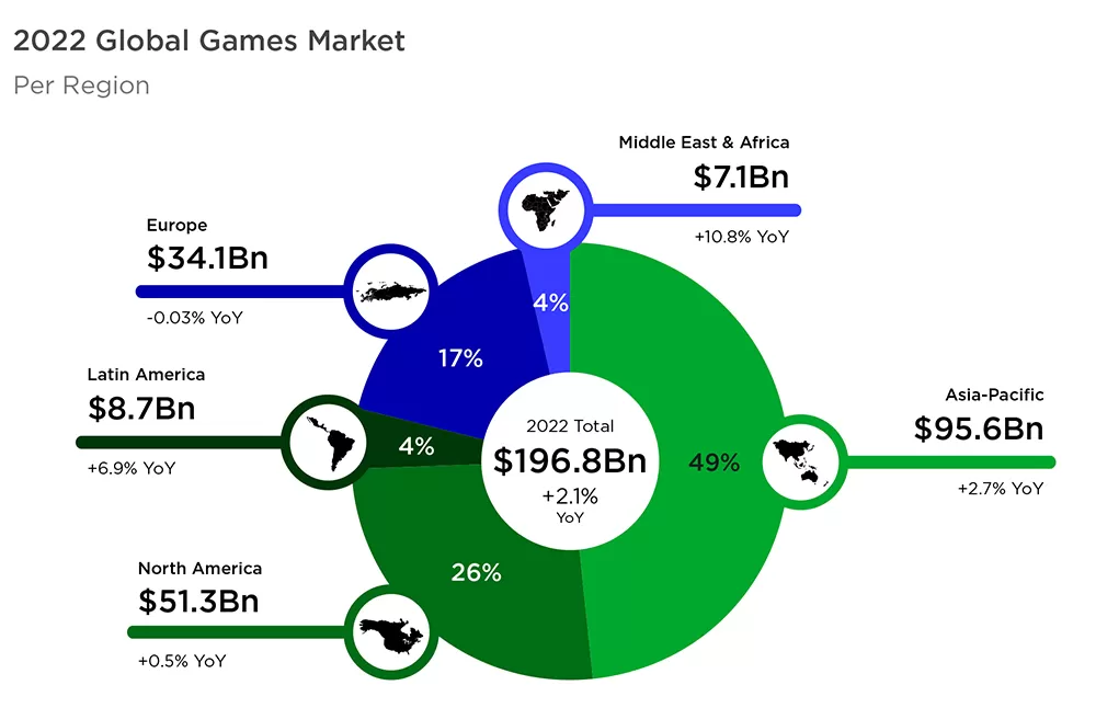 localization-quality-assurance-number-of-players