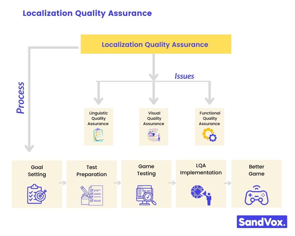 locqa-process