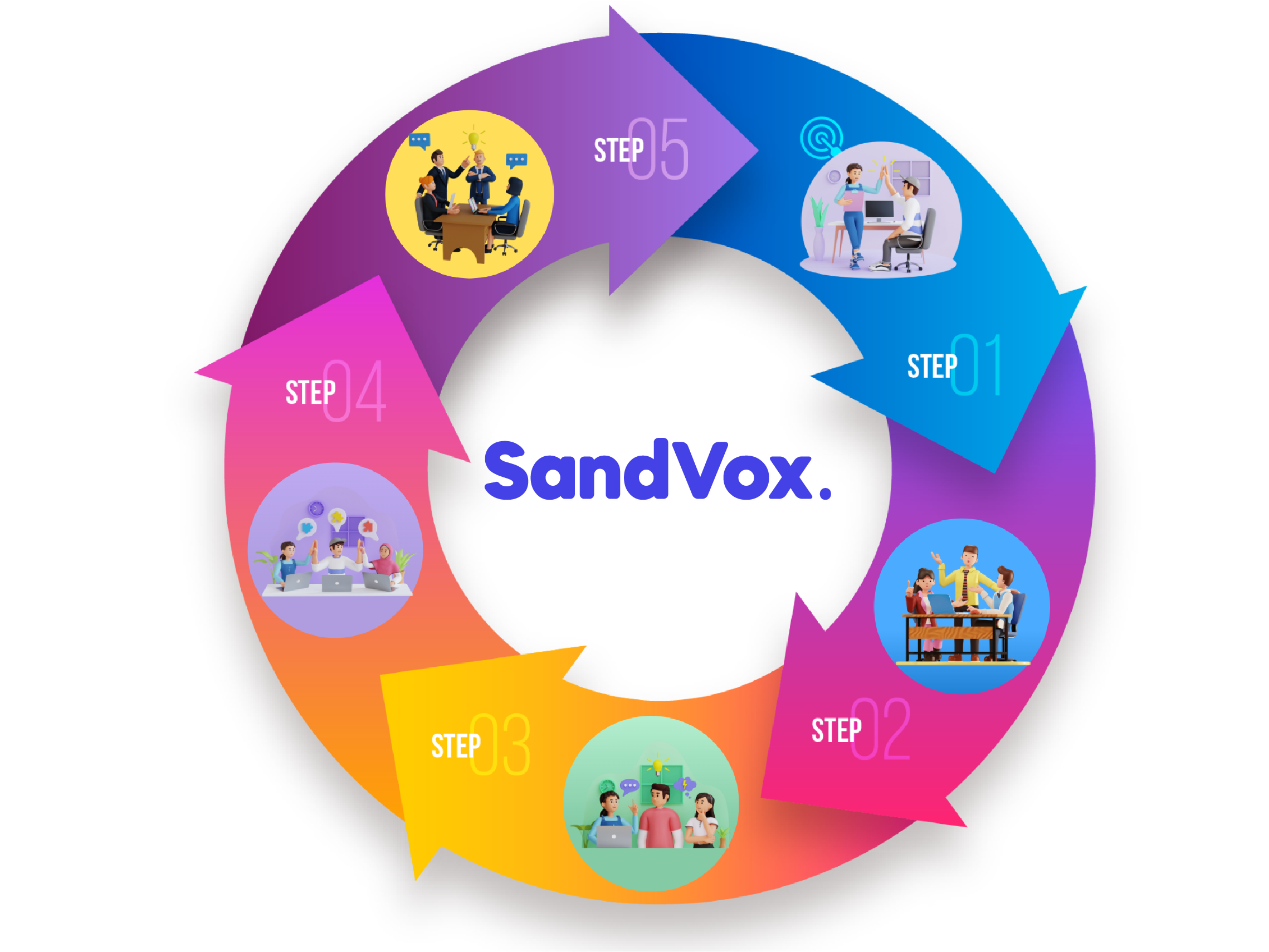 SandVox localization team