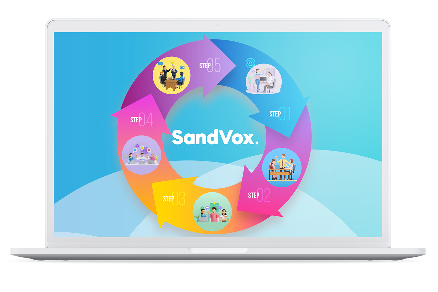 SandVox-localization-agency