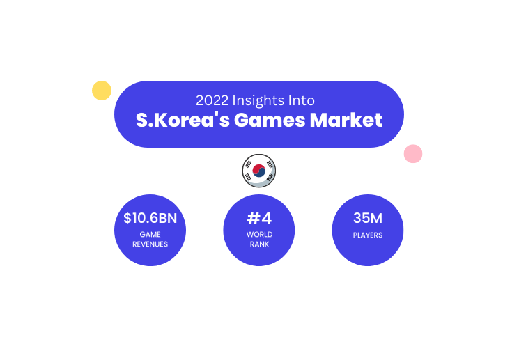 South Korean Gaming Market is growing at a rapid pace-
