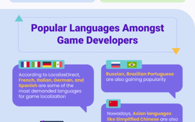 Top Languages For Game Localization 2022 and Beyond